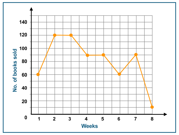 line-graph1