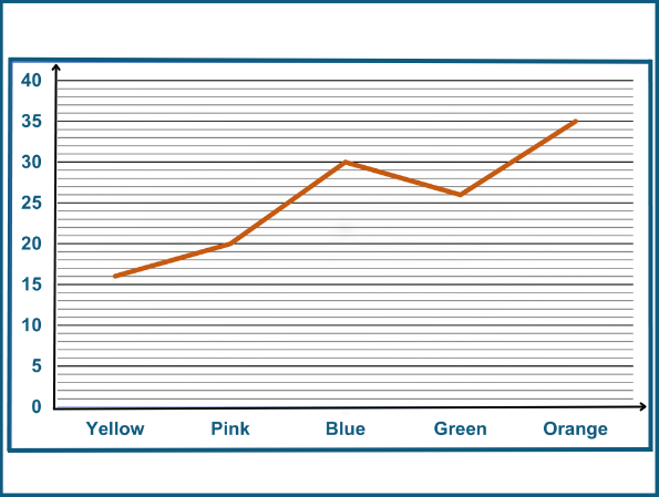 line-graph2