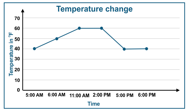 line-graph3