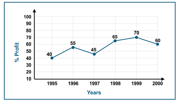 line-graph5