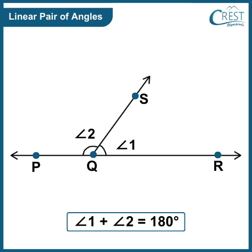 linear-pair-of-angles