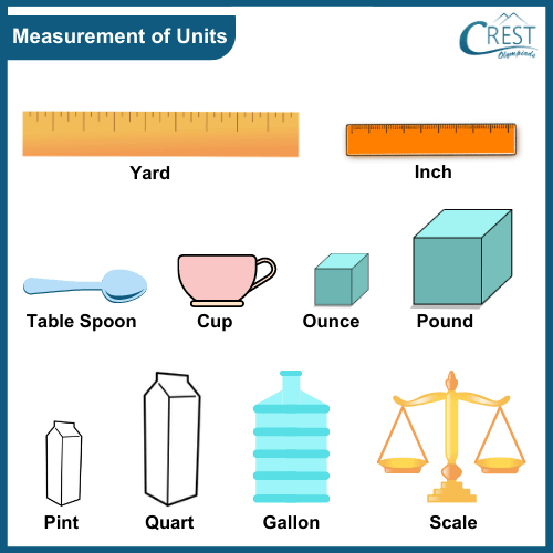 measurement of units