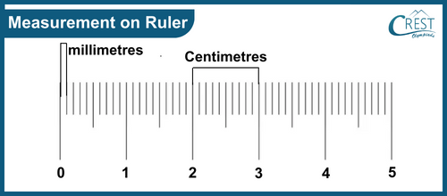 measurement on ruler 2