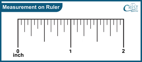 measurement on ruler