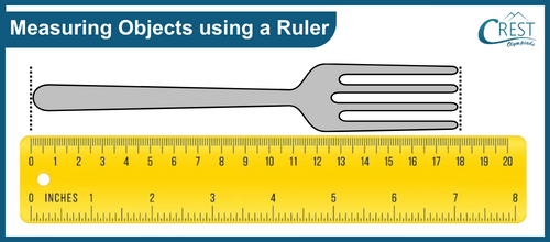 measurement on rulers