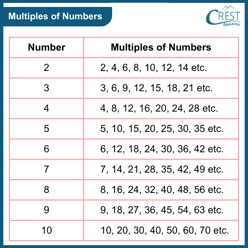 Worksheet On Factors And Multiples For Grade 5