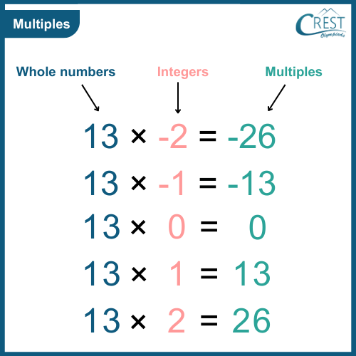 multiples