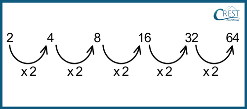 multiplication-series