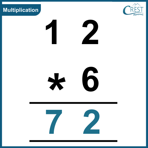 multiplication