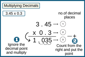 multiplying-decimals