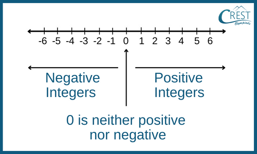 number-line-1