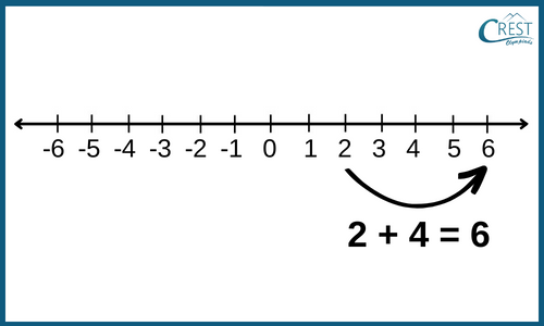 number-line-2