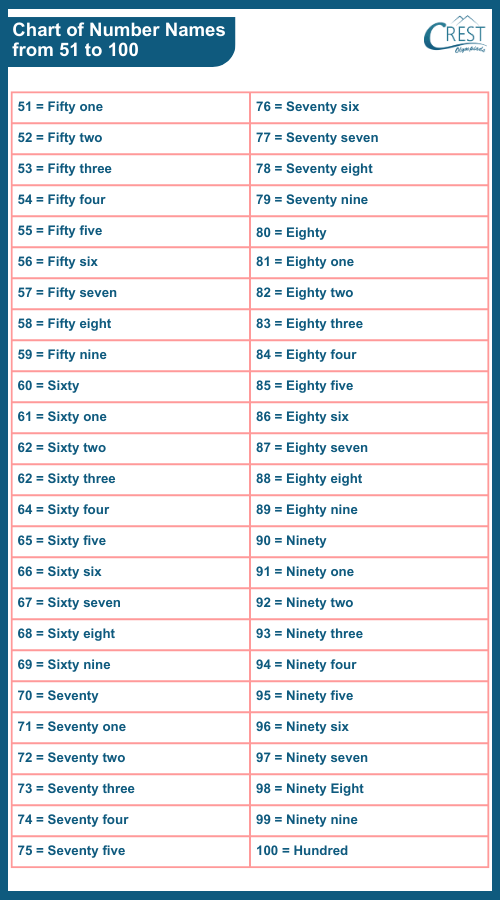 number-name-chart-51-to-100