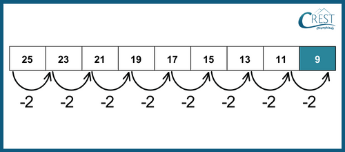 number-series-que2