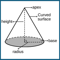 parts-of-cone