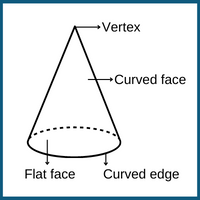 parts-of-cone1