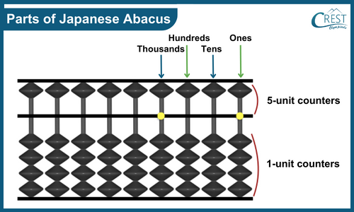 parts of japanese abacus