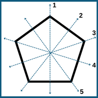 pentagon-symmetry