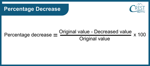 percentage-decrease-formula