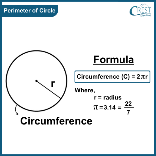 perimeter-circle