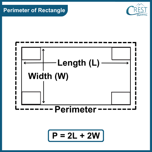 perimeter-rectangle