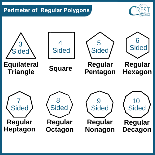 perimeter-regular-polygon