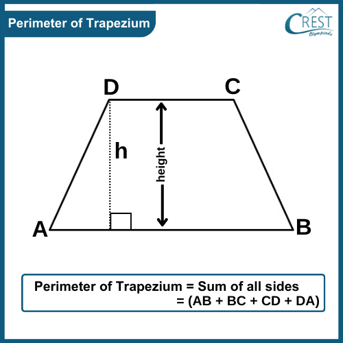 perimeter-trapezium