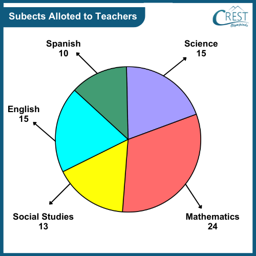 pie-chart