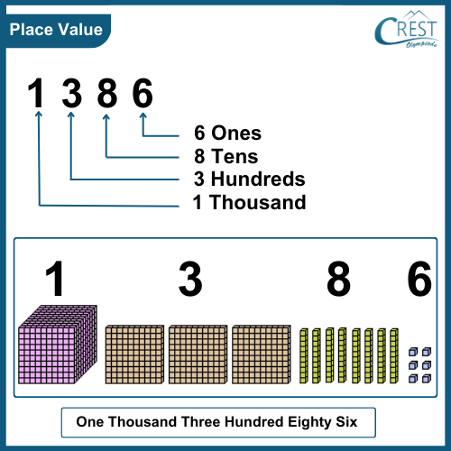 Place Value