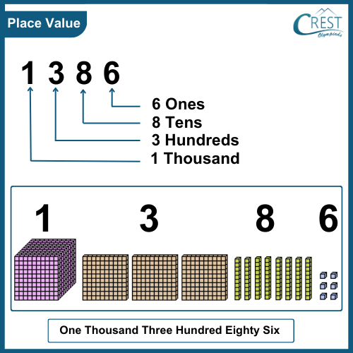 Place Value Face Value Decimal Place Value Of A Number For Class 1