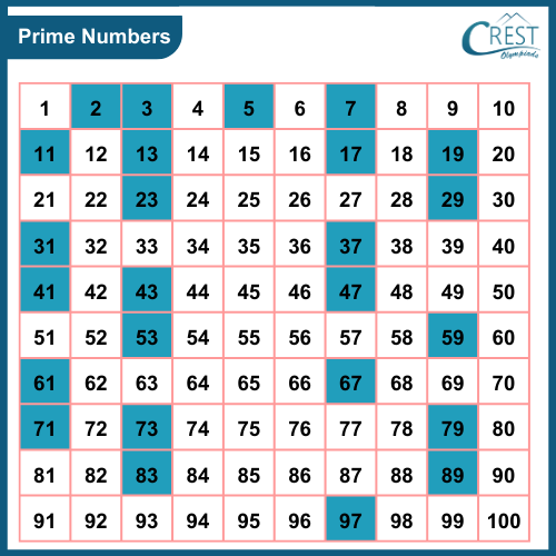 prime-numbers