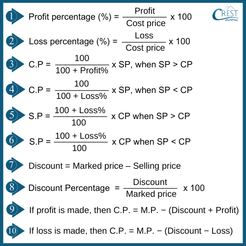 profit-loss-formulas