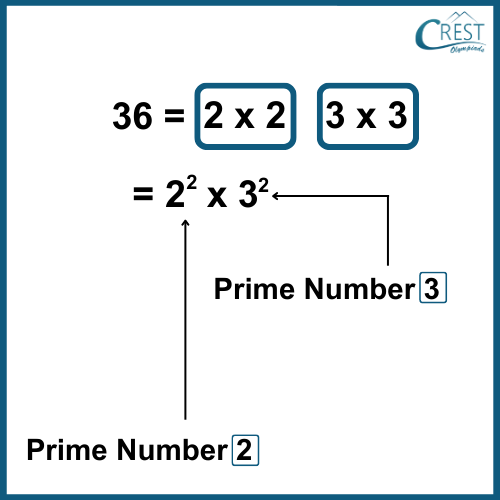 properties-composite-numbers