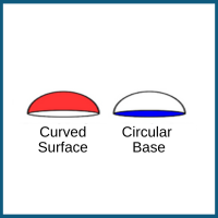 properties-of-hemisphere