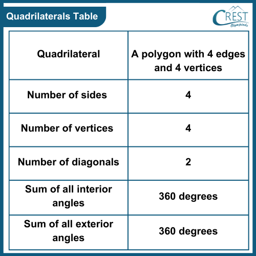 quadrilateral-table