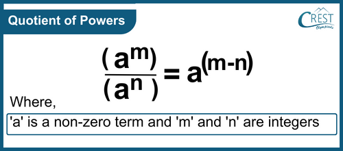 quotient-of-powers