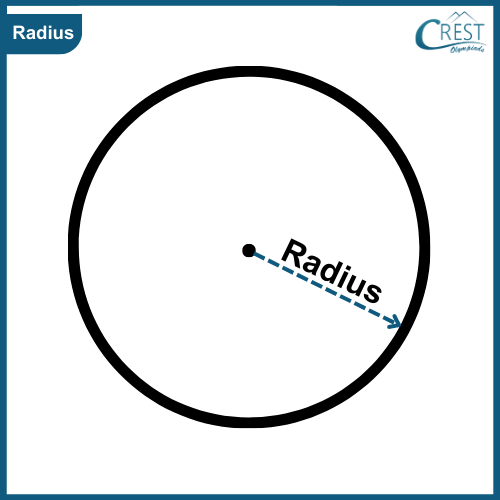 radius of circle