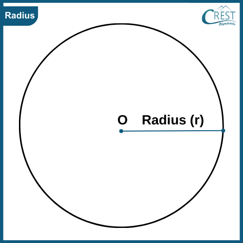 radius