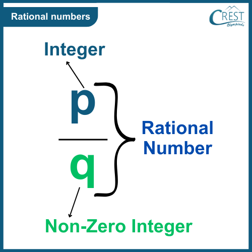 rational-numbers