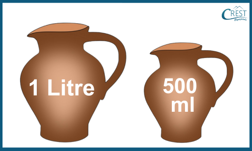 relation metric units example