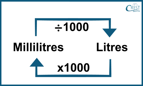 relation metric units