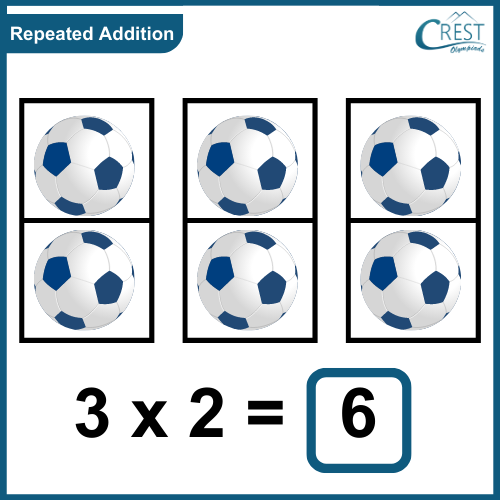 repeated-addition