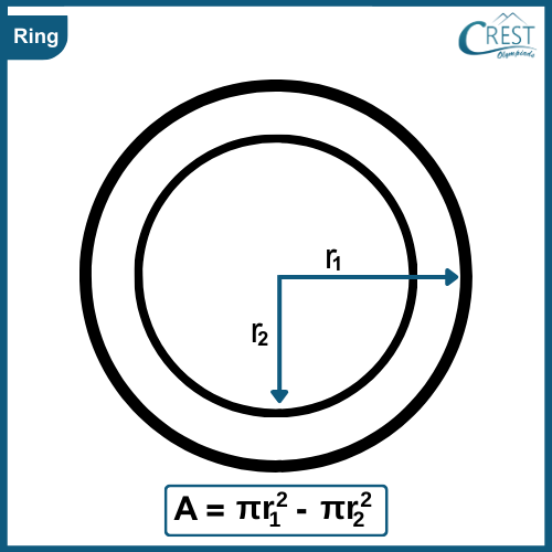 Finding Area of Ring Segment to Find Electric Field of Disk