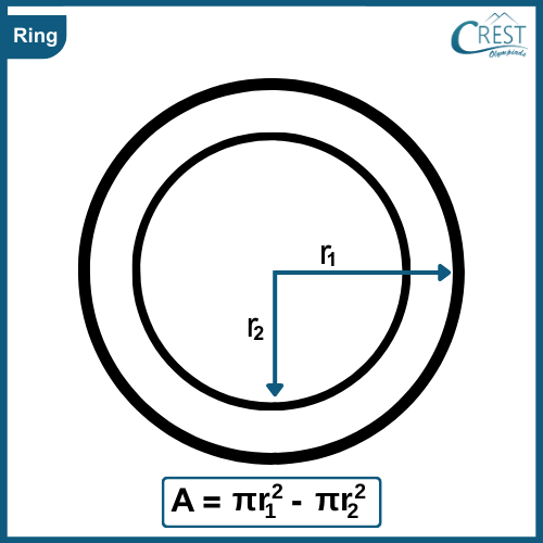 Area of a Circle Calculator – Circle Area Calculator – Square Footage Area