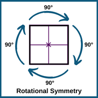 rotational-symmetry