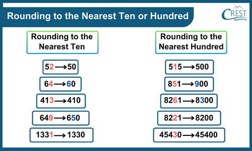 rounding-to-nearest-ten-or-hundred