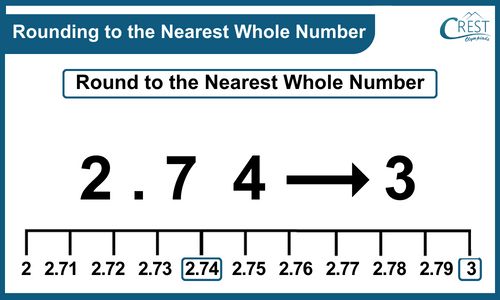 rounding-to-nearest-whole-number