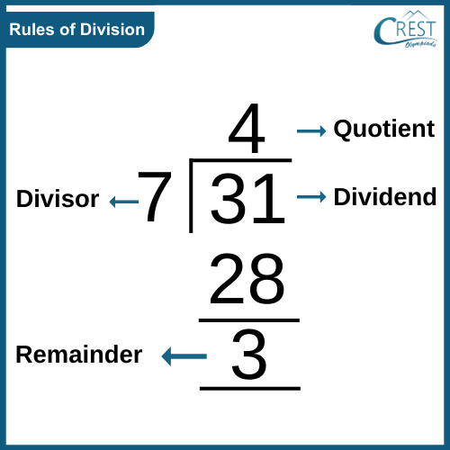 rules-of-division