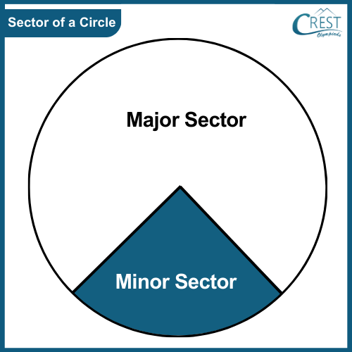 sector-of-a-circle