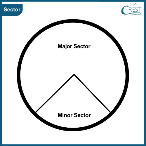 sector of circle